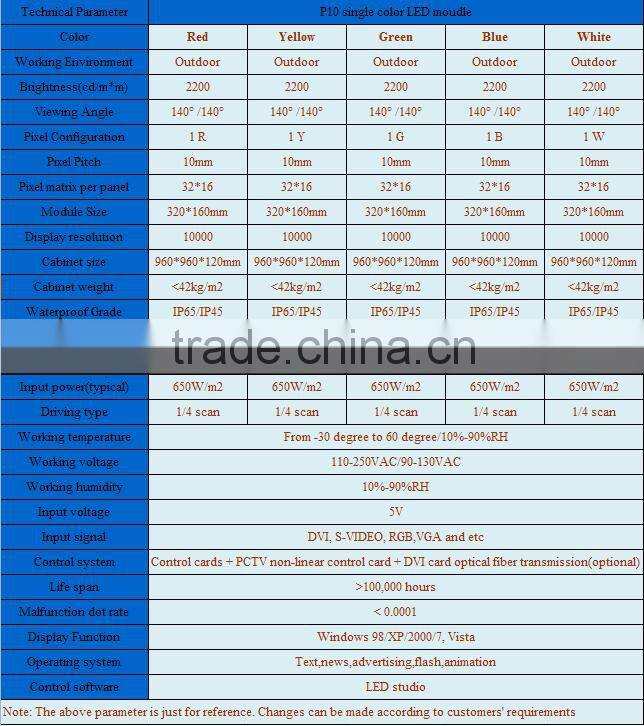 Hot Product 32*16 Red P10 LED Electronic display Module for sale