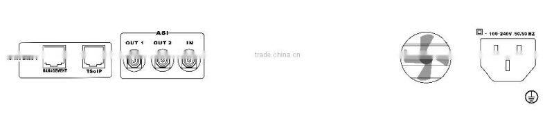 RM5000 H.264 HD/SD Transcoder/encoder