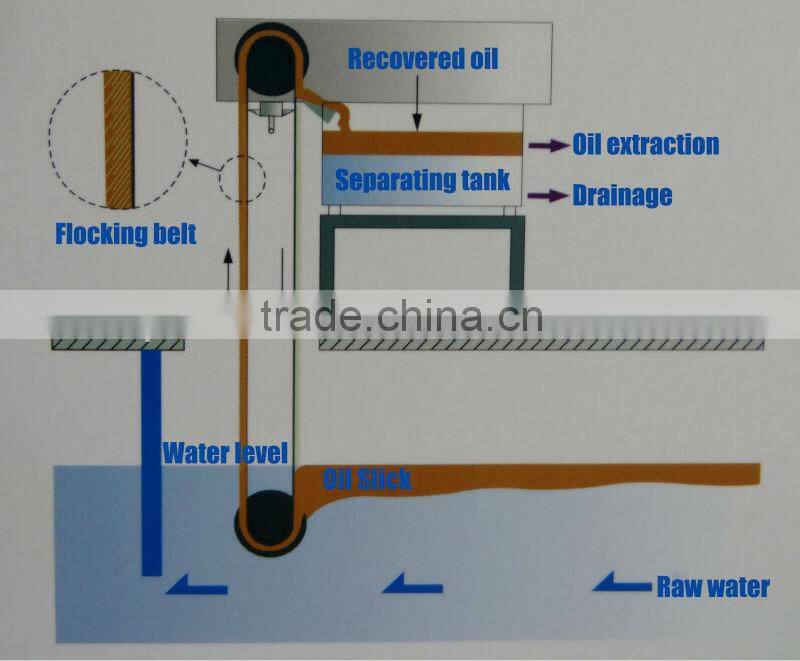 Machine tool cutting fluid pool oil water separator