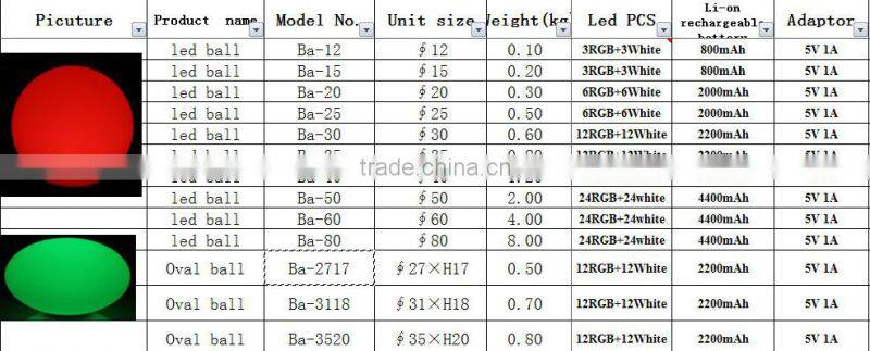 Plastic furniture Rome waterproof and durable garden outdoor christmas led light ball