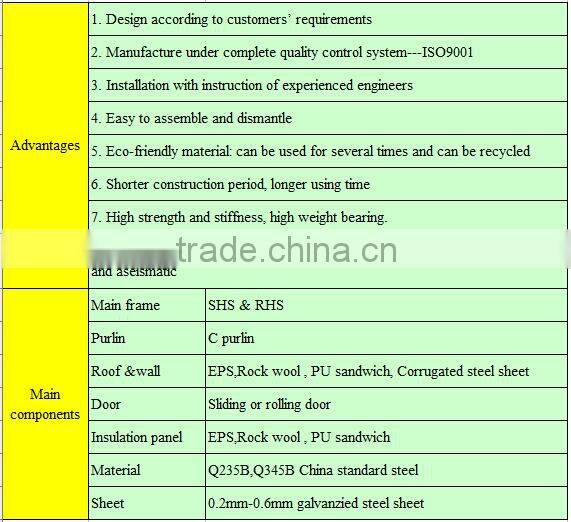 Steel Garages Frame Sheds and Warehouses Pre-assembly