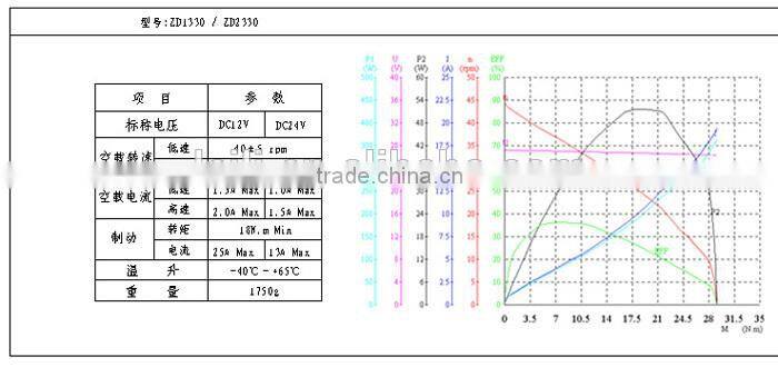 ZJ2230FB bus 12v wiper motor specification