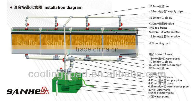 Washable Black Color Evaporative Cooling Pad with Frame