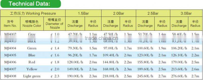 mini sprinkler and microject for garden