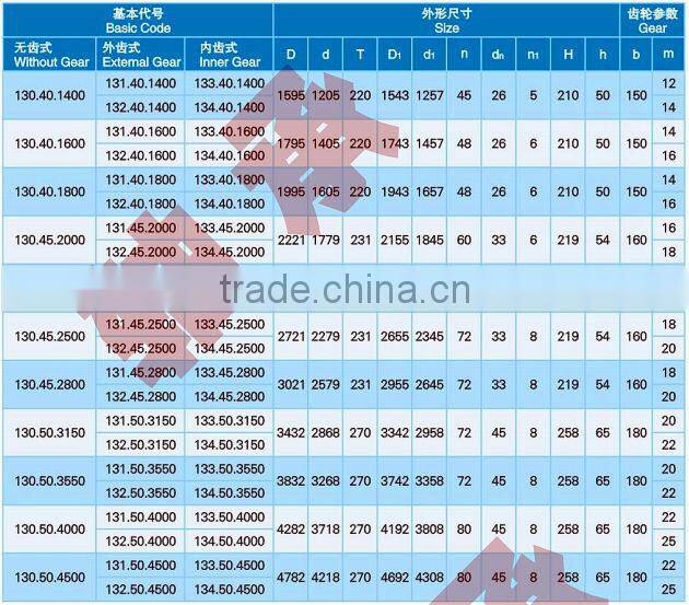 ball bearing turntable
