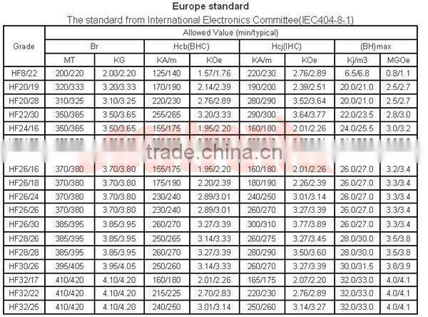 2013 new product segment ferrite strong holding magnets
