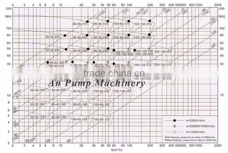 Electric Motor Farm agriculture irrigation water pumping machine for field irrigation
