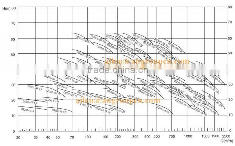 Electrical Submersible Deep Water Well Cast Iron Hand Water Pump