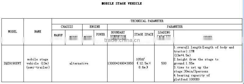 mobile stage,mobile stage truck for sales