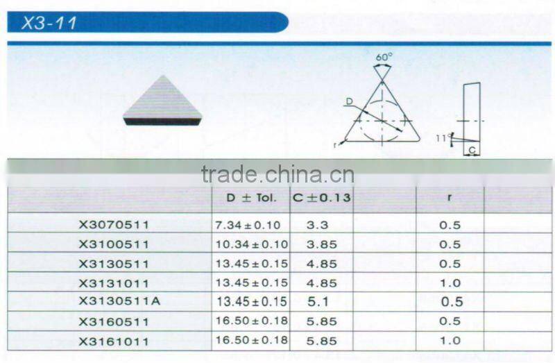 Cemented carbide indexable triangle milling inserts