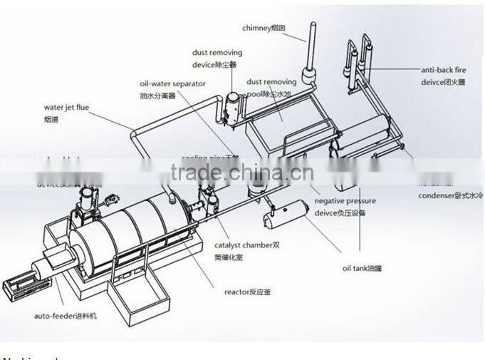DAYI CE /SGS/BV/ISO, profitable programs Shangqiu DAYI Brand Q345R 16mm waste tire recycling to diesel/tire recycling plant