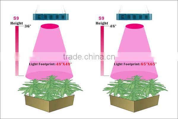 home grow full spectrum 500w led grow light