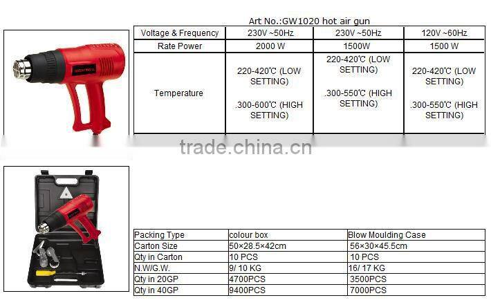 Brand new heat gun with low price