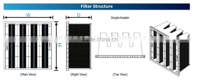 Commercial HVAC V-Banks Filter MERV15