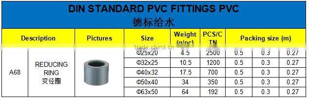 HIGH QUANLITY REDUCING RING OF PVC DIN STANDARD FITTINGS FOR WATER SUPPLY