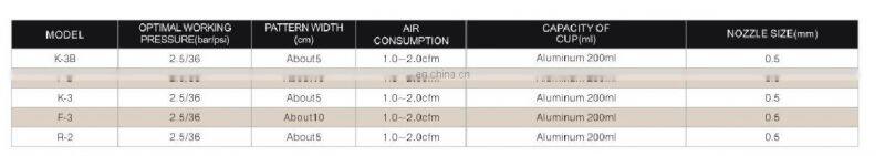 Small area repair spray gun
