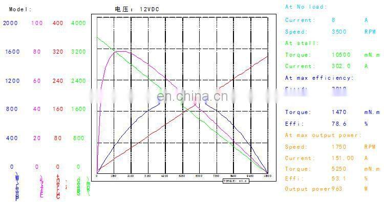 OD 78 mm 2200 rpm brushed 12v dc motor high speed permanent magnet motor BMM400