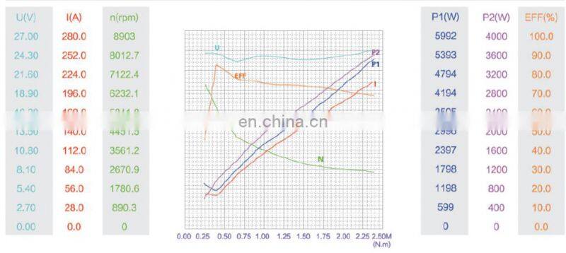 24 volt motor 4000w hydraulic dc motor with cw rotation