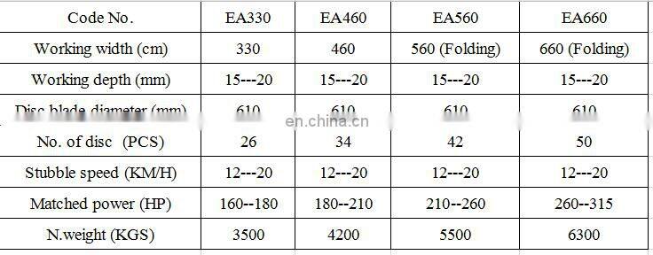 Stubble Rake Heavy Duty Disc Harrow price