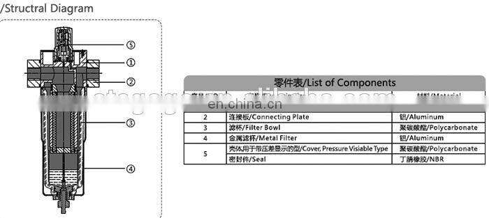 Oil lubrication for air compressor