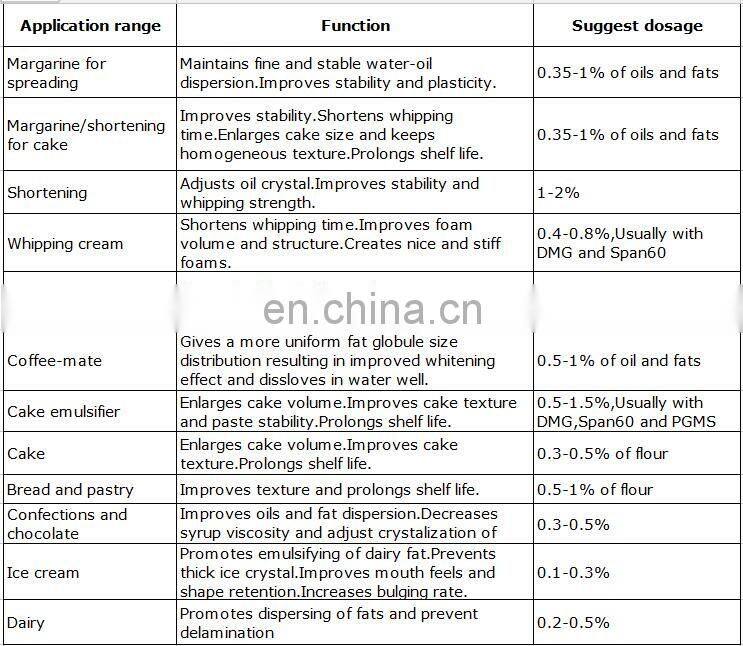 china wholesale Production of plastic raw material chemical additives pge
