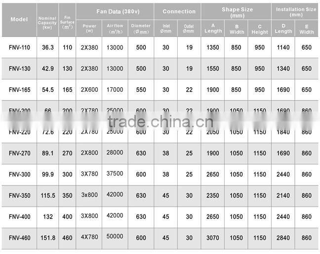 air cooled condenser for condensing unit