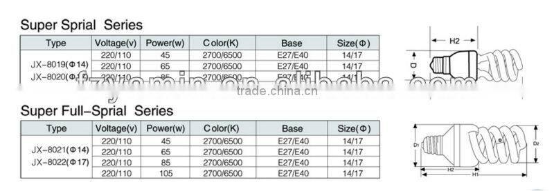 best selling!!!Energy Saving lamp JX-8024