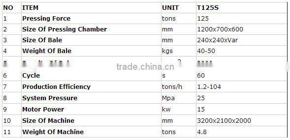 CE Certification Hydraulic Metal Shavings Compactor