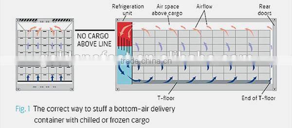 wholesale reefer container house reefer container high cubes
