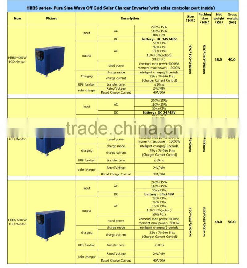 Off grid solar inverter 6kw grid tie solar inverter