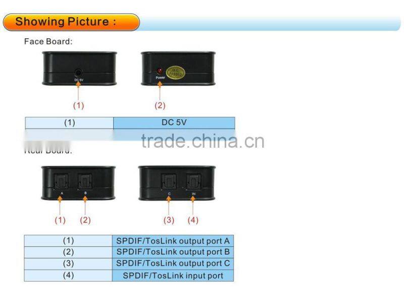 SPDIF/TosLink 1*3 audio amplifier