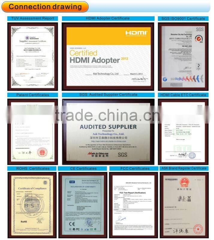 HDMI 4 Port Way Distribution Splitter 1x4 1 In 4 Out