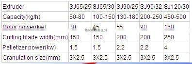 SJSZ120/30 plastic price PE PP