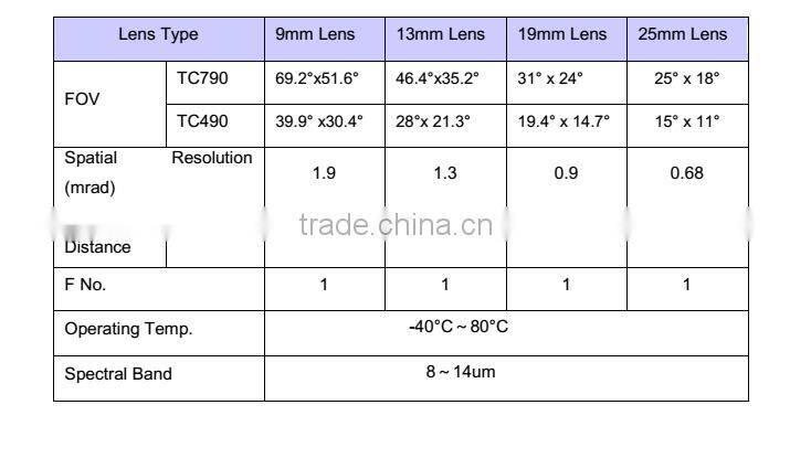 shuttless thermal imaging core TC490 ultra light