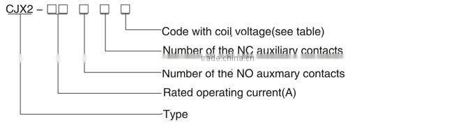 CJX2-1210 12A 3P NO NC AC contactor