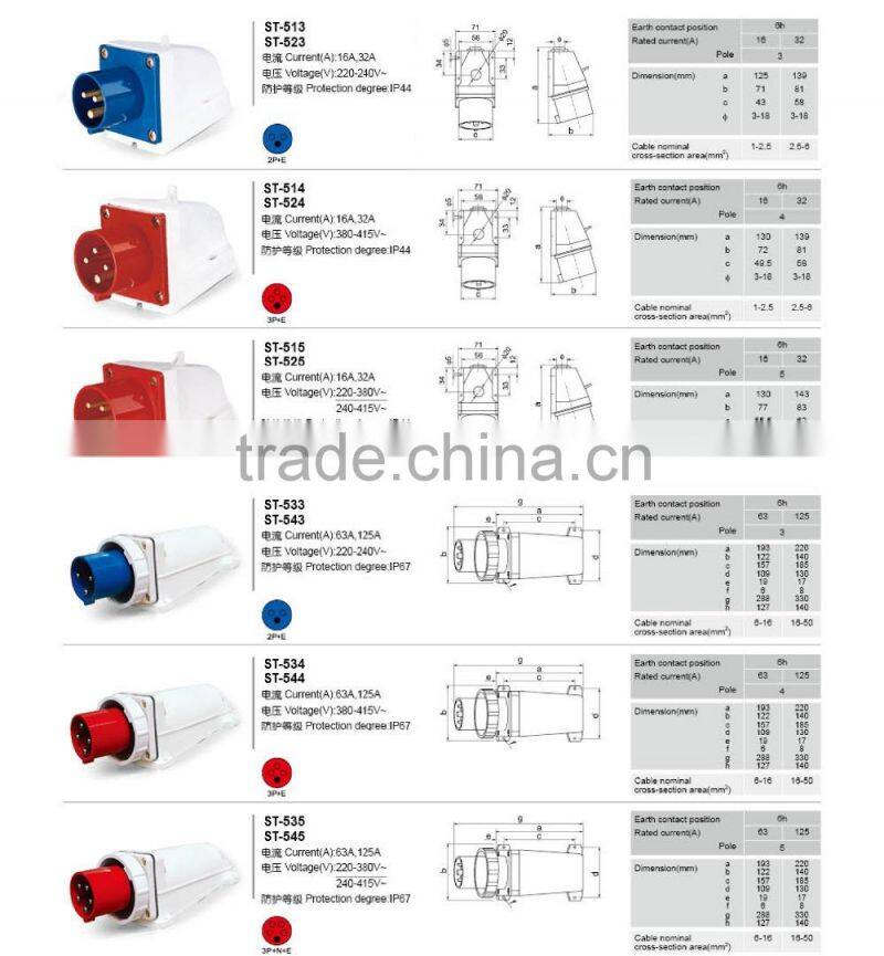 Newest European Three-phase Plug Industrial Switch Outdoor waterproof Socket with CE CCC
