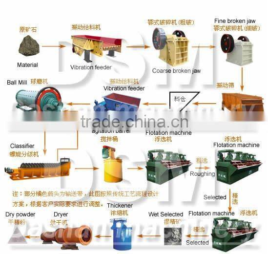Hot Sale Kann Separation Equipments