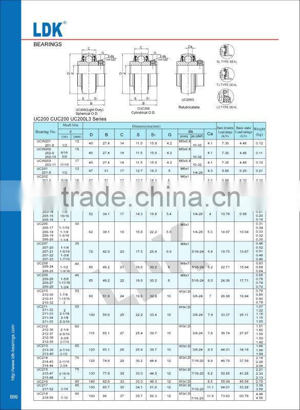 LDK Spherical Ball Inserts bearing uc203