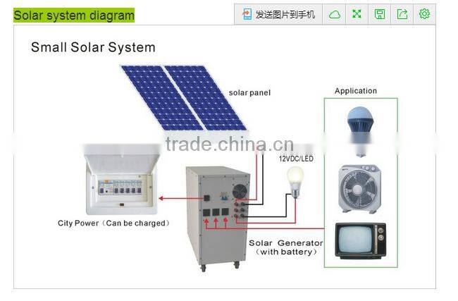 China supply home solar power system use 1KW 2KW 3KW 3 in 1 inverter battery builtin solar generator cabinet