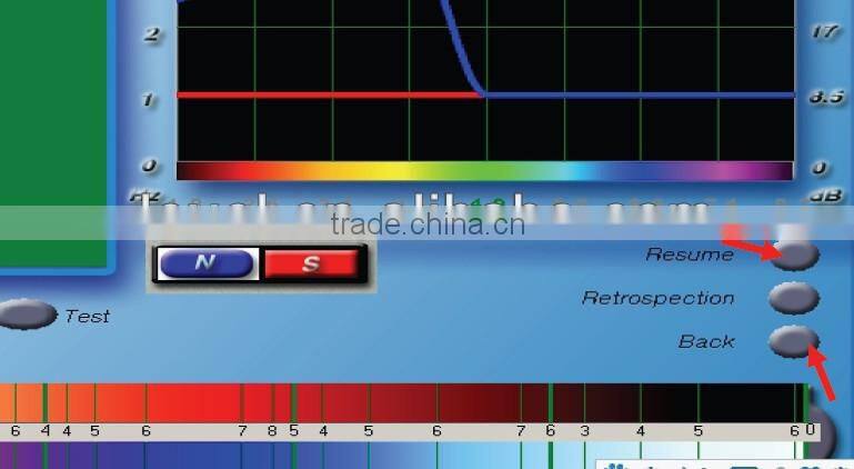 2014 Hi-tech Full Body Health Analyzer 3d NLS Phenitech