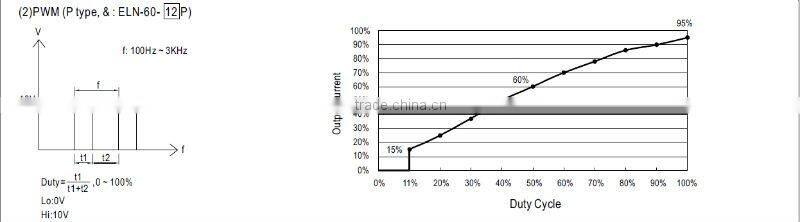 MW 60W ELN-60 LED Single Output Class 2 Switching Power Supply