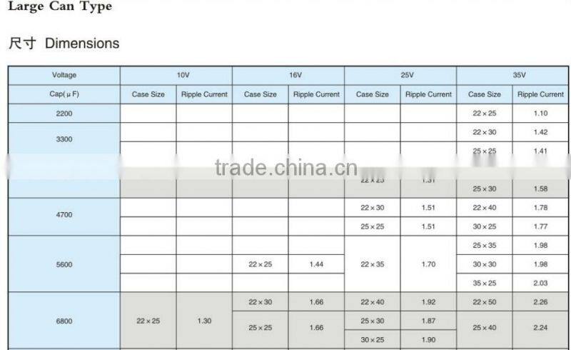 Used for large electrolytic capacitor switching power supply