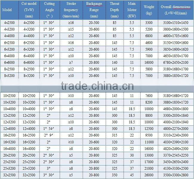 QC12Y-4X2500 Series Hydraulic Swing Beam Shearing machine , Hydraulic steel plate cutting machine