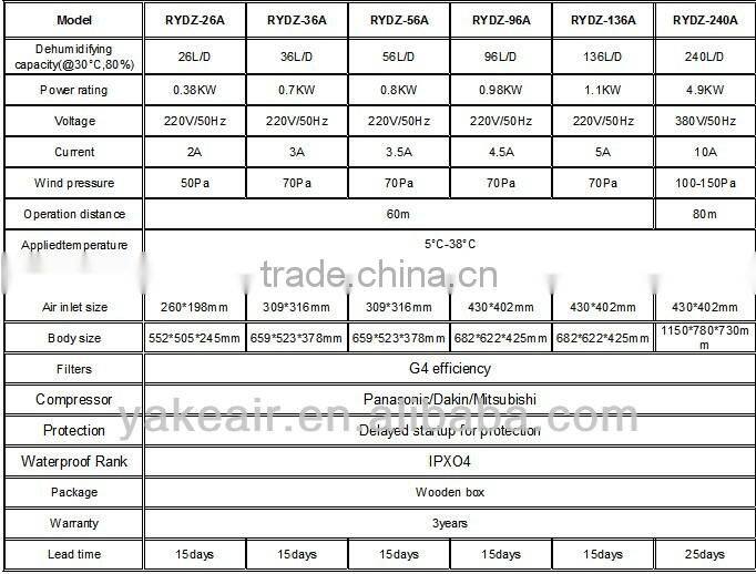 Concealed Swimming Pool Dehumidifiers RYDZ-96A