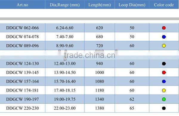 dead end distribution grip for copper clad conductor