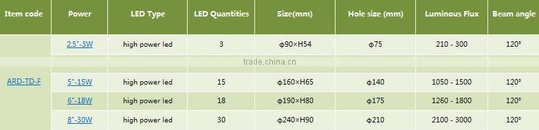 2015 New product cutout 175mm round 18w LED downlight glass cover