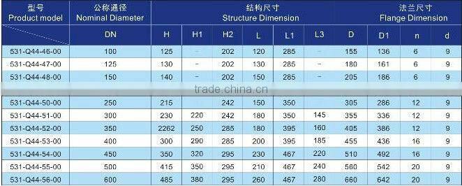 Pneumatic ventilation butterfly valve