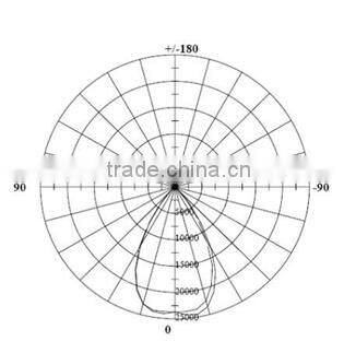 400W High Brightness Led High Bay Light LED Light alibaba china led bulb Gas Station Led Light