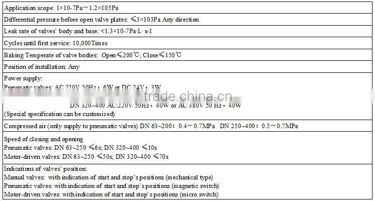 High vacuum stainless steel gate valve (DN63-400)