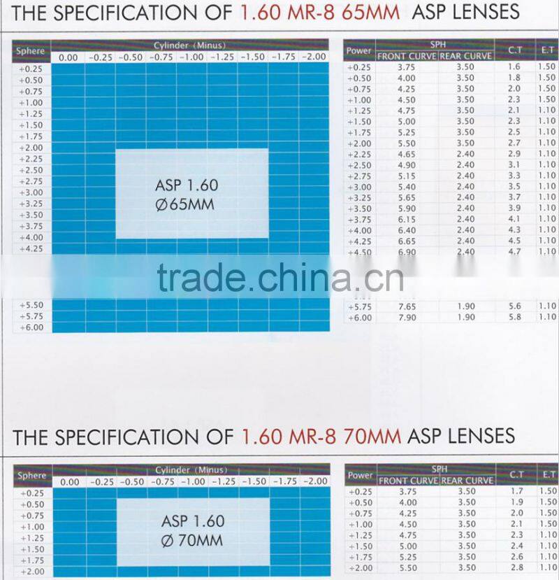 1.61 ASP UV400 AR coating anti scratch optical lens factory